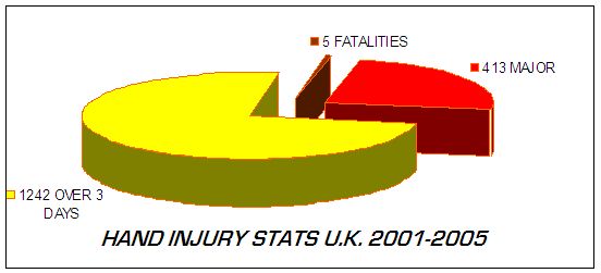 UKSTATS2001-2005_copy